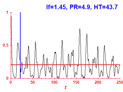 Survival probability